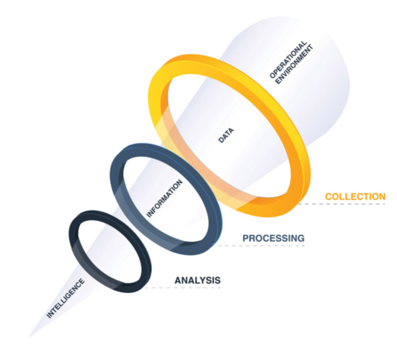 Cyber Threat Intelligence Platform